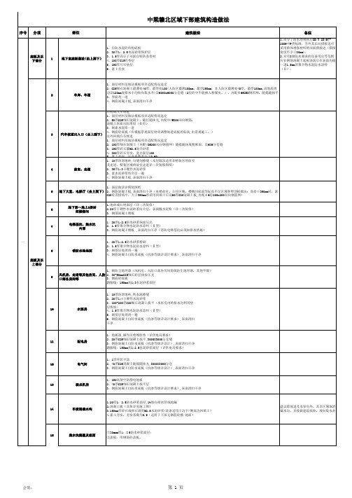 国内标杆地产集团__研发设计部_中梁赣北下部建筑构造做法V1.0