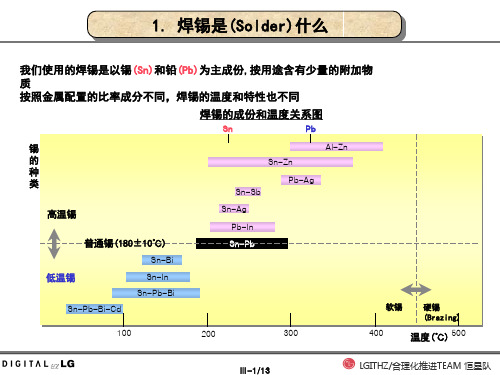 焊锡材料(SOLDER)解析