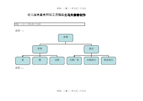 幼儿园食堂食品加工流程图