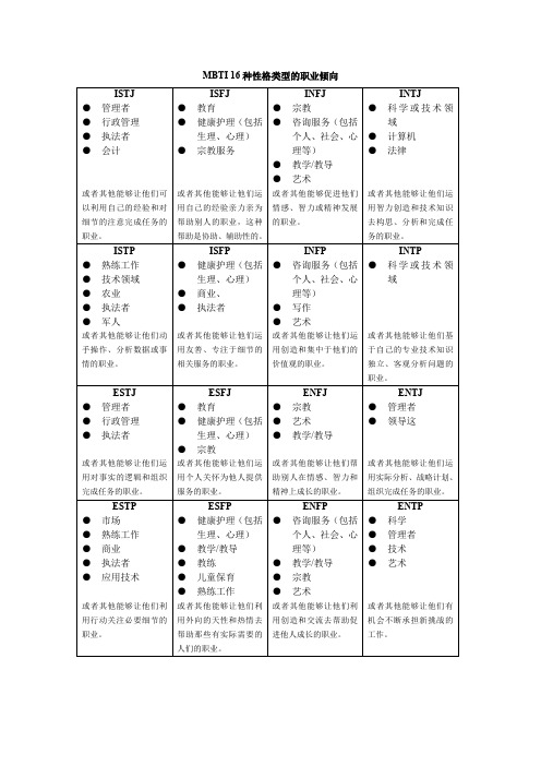 MBTI 16种性格类型的职业倾向及霍兰德兴趣代码解读