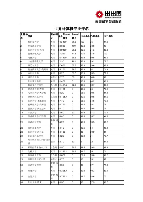 世界大学计算机专业排名