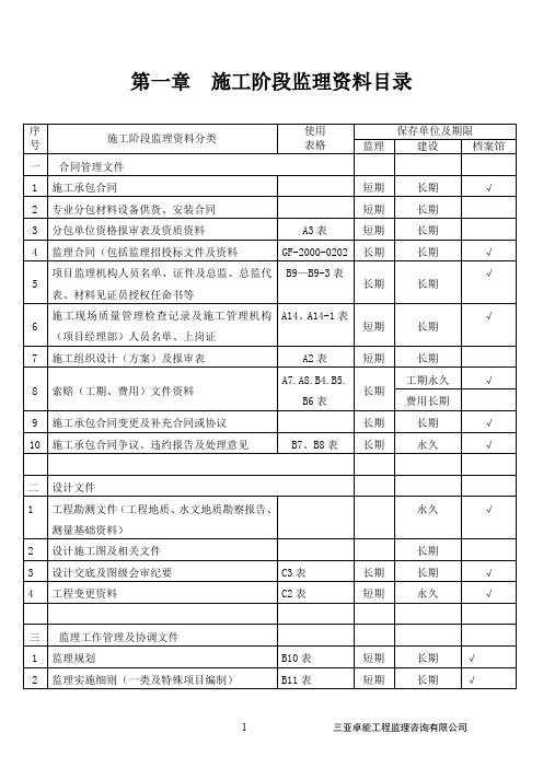 《海南省建设工程监理用表》(1).doc