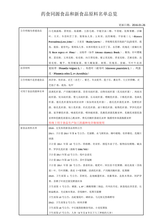 药食同源食品和新食品原料名单2016.1.26