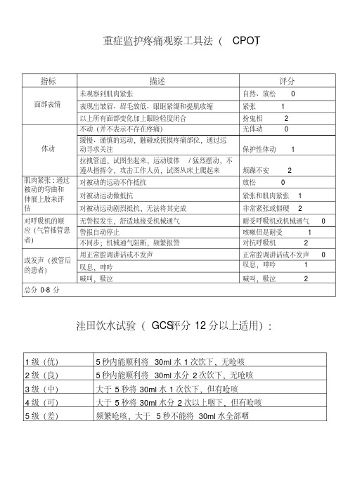 ICU常用评分表.pdf