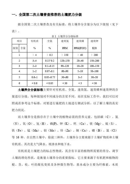 土壤肥力分级指标