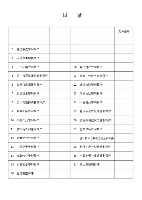 ISO9001程序文件目录清单