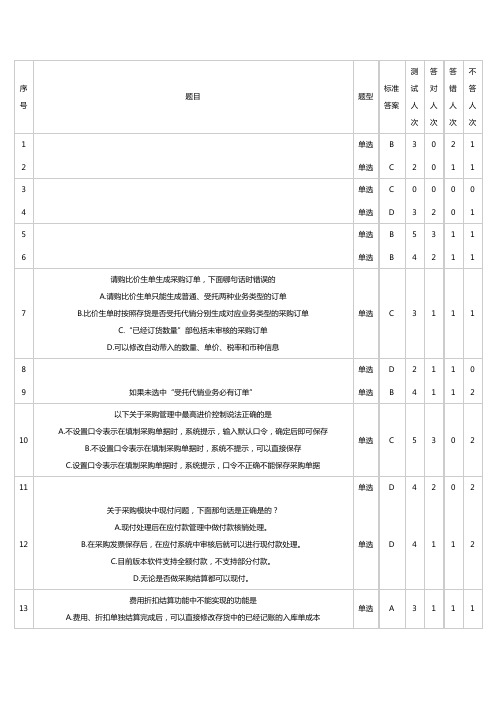 ERP网上作业试题分析