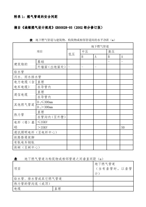 燃气管道与建筑物、构筑物的安全距离