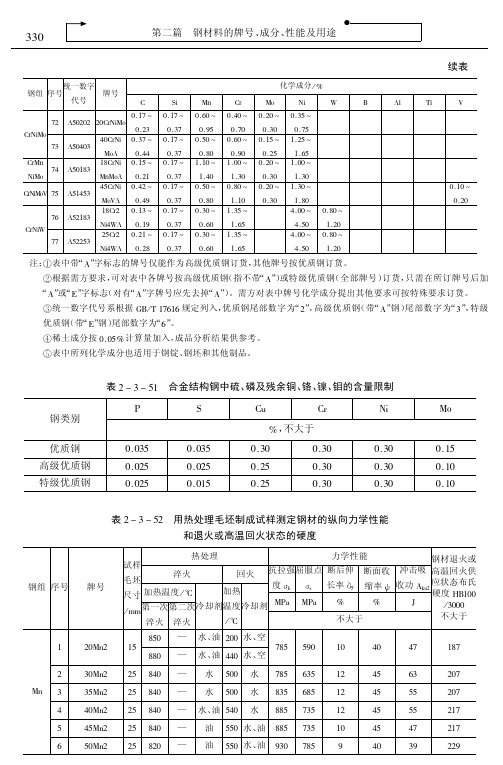 最新金属材料牌号、性能、用途及中外牌号对照速用速查实用手册 0365