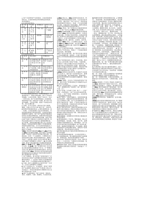 客户关系管理产生的原因复习资料