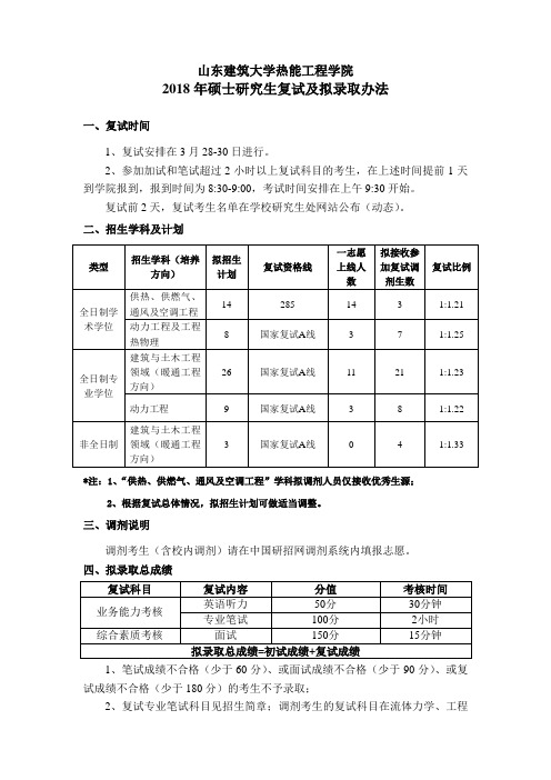 山东建筑大学热能工程学院