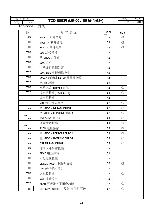 上海永大电梯-新故障码解说