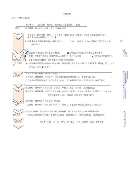 二手房交易流程