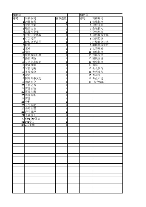 【国家社会科学基金】_博弈机理_基金支持热词逐年推荐_【万方软件创新助手】_20140805