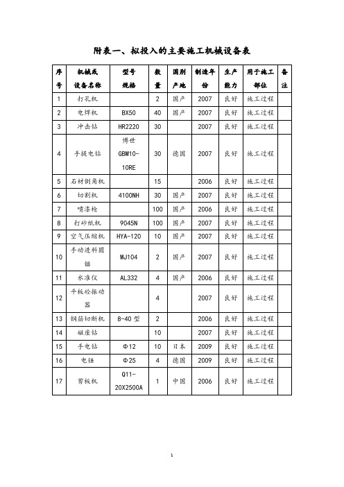 拟投入的主要施工机械设备表