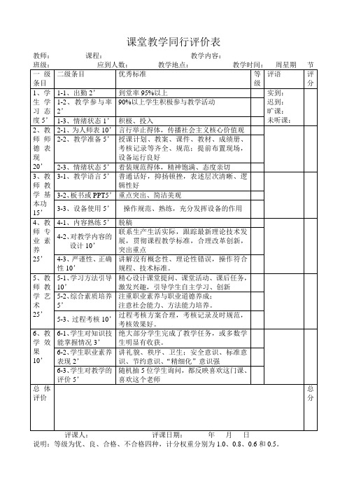 课堂教学同行评价表