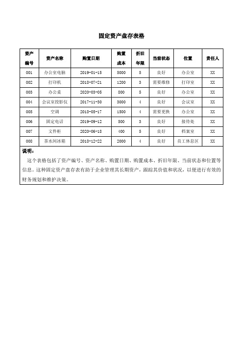 固定资产盘存表格