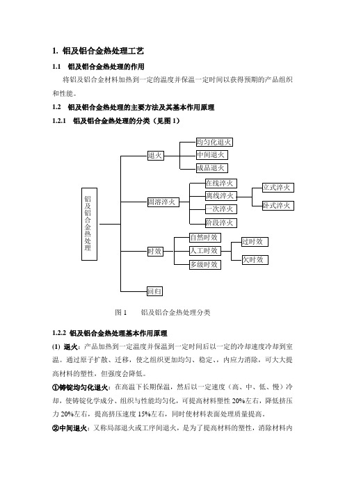 铝及铝合金热处理工艺