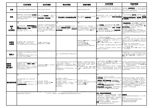 兽医微生物细菌各论总结(超全!)