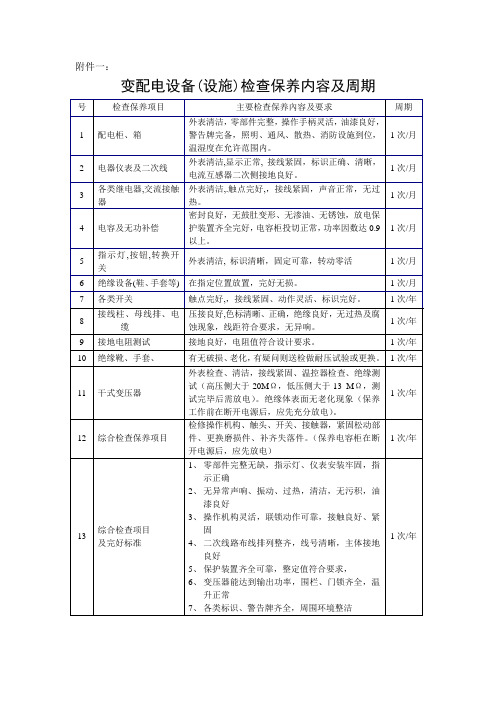 变配电设备(设施)检查保养内容及周期