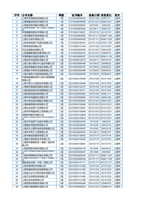 上海市系统集成企业名录