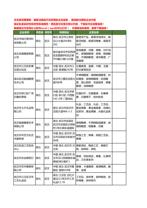 新版湖北省武汉佛像工商企业公司商家名录名单联系方式大全21家