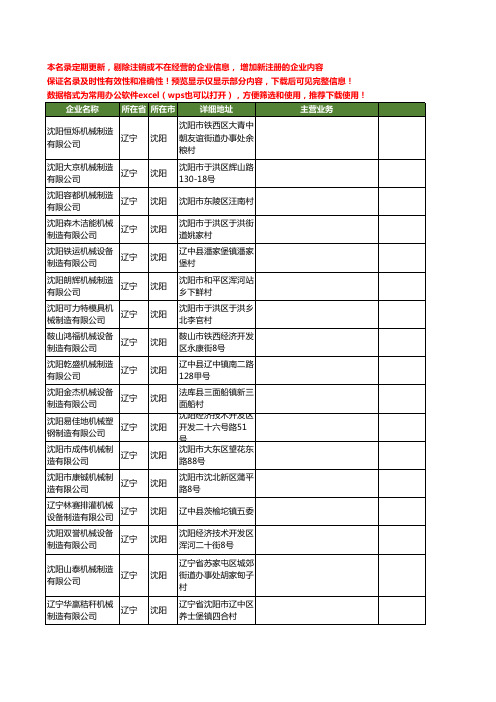 新版辽宁省沈阳机械制造工商企业公司商家名录名单联系方式大全399家