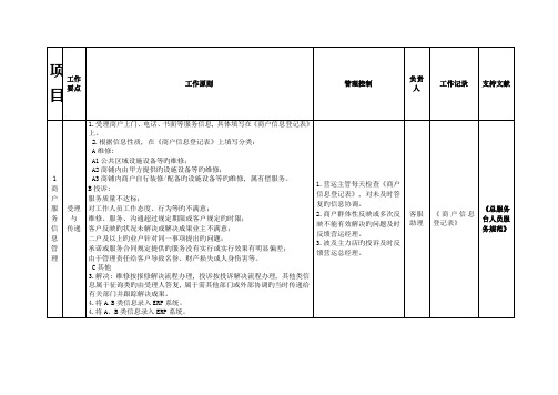 大成广场营运管理工作手册商户管理工作指引