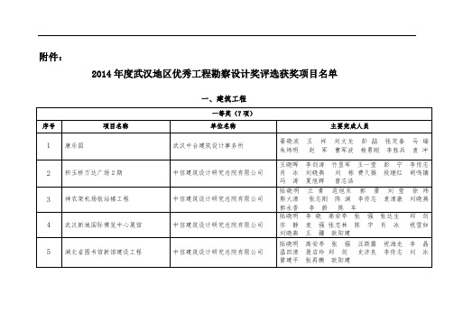 武汉地区优秀工程勘察设计奖评选资料