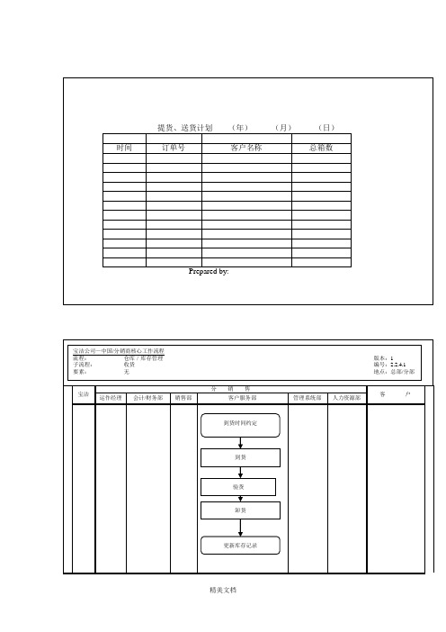 企业提货、送货计划表