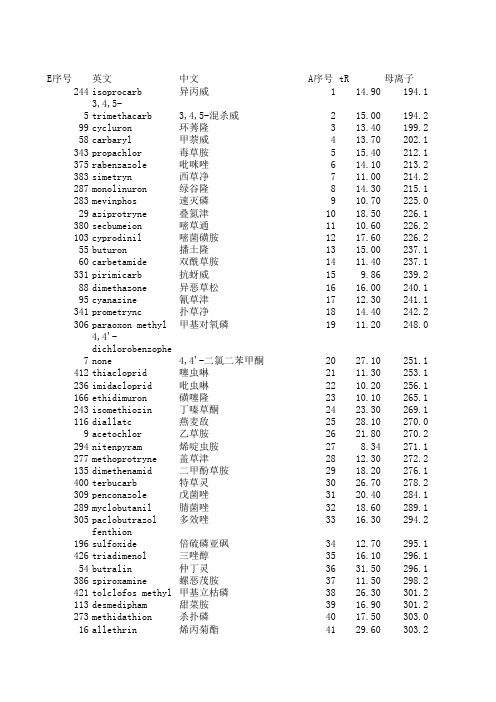 GBT_20769-2008_液质法测蔬菜中450种农药残留-所有项目仪器参数