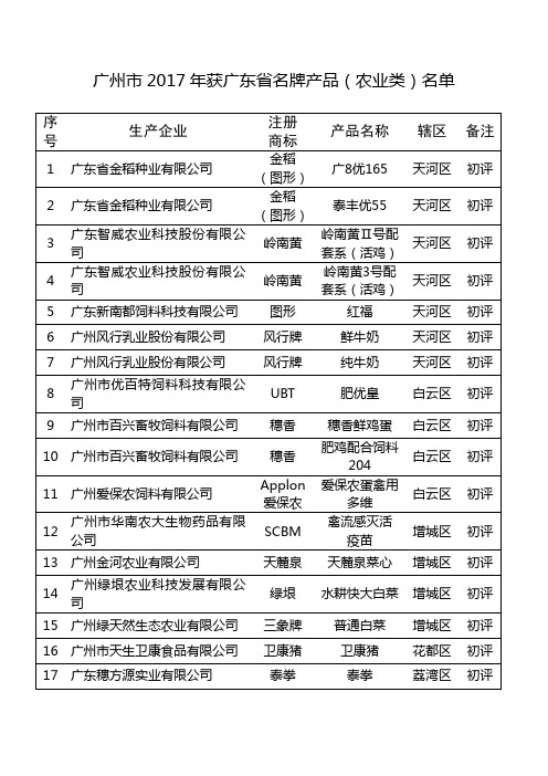 广州市2017年获广东省名牌产品(农业类)名单