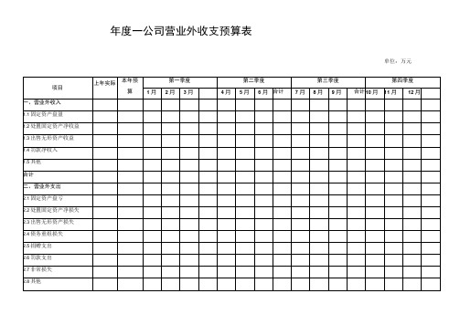 公司全年每月每季度营业外收支预算表(财务报表模板)