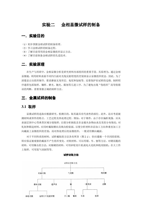 金相显微试样的制备
