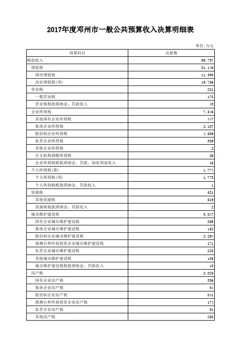 2017年度邓州市一般公共预算收入决算明细表