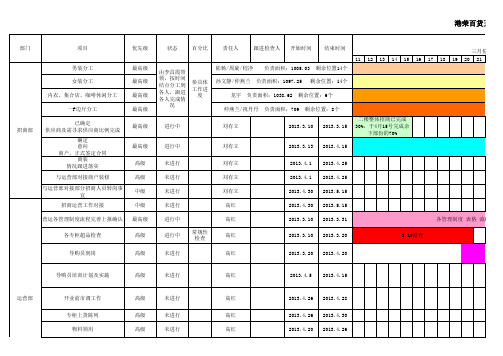 开业甘特图