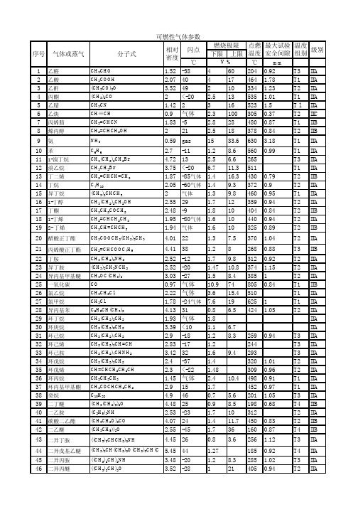 可燃气体参数