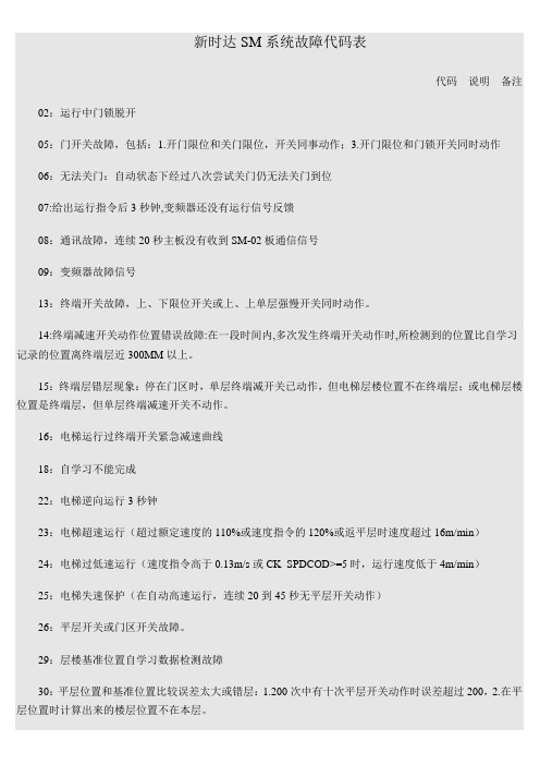 新时达SM系统故障代码表