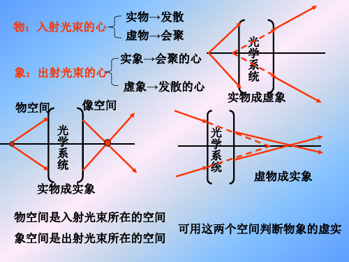 光学系统