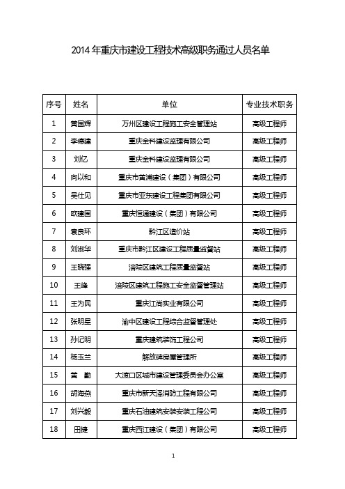 2014重庆建设工程副高职称通过人员名册