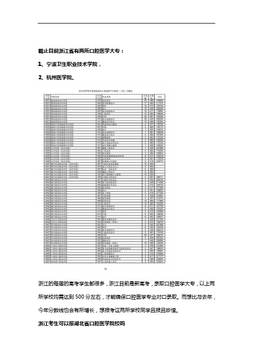 浙江口腔医学专科学校口腔医学录取分数线