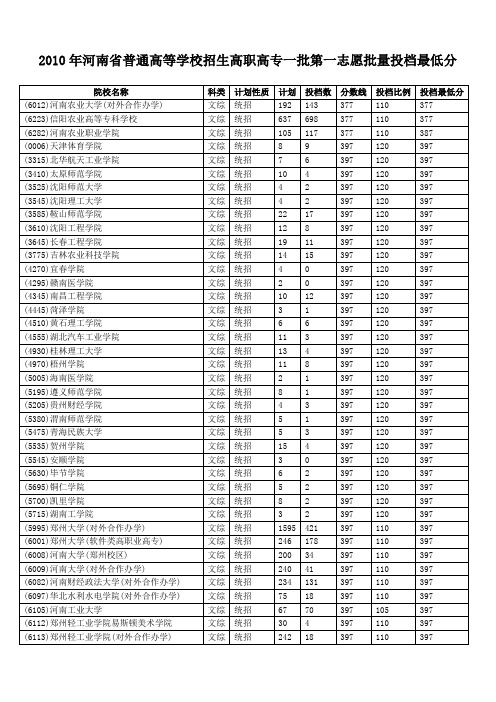 2010年一专投档