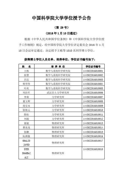 中国科学院大学2016年冬季获得博士学位人员名单、研究所、学位证书编号汇总