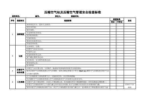 压缩空气站及压缩空气管道安全检查标准