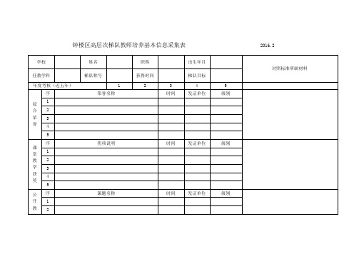 钟楼区高层次梯队教师培养基本信息采集表 2016.2