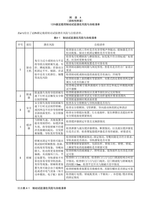 曳驱动乘客电梯125%额定载荷制动试验潜在风险与自检清单、制动距离参考因素、试验记录样表