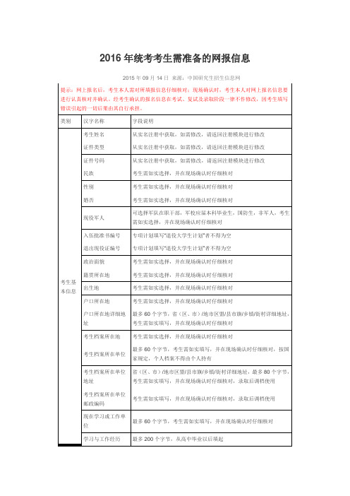 2016年统考考生需准备的网报信息