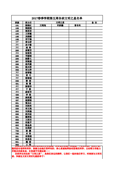 第5周各班文明之星名单
