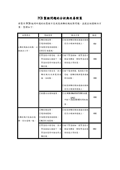 PCB制程问题的分析与改善对策