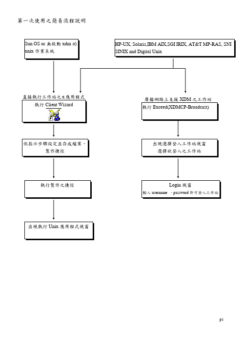 Exceed中文使用手册